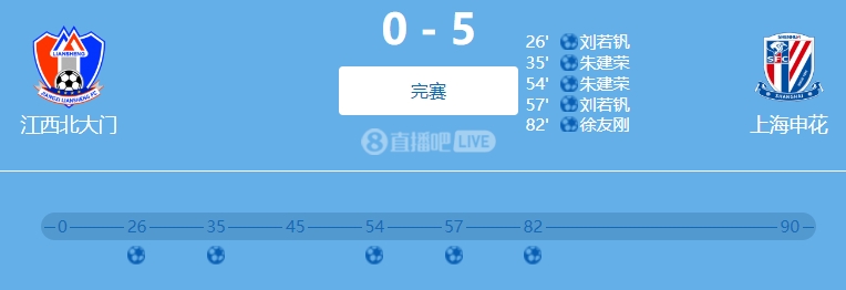  9人參與！網(wǎng)傳判決書(shū)：2022足協(xié)杯申花5-0江西兩隊(duì)均有球員踢假球