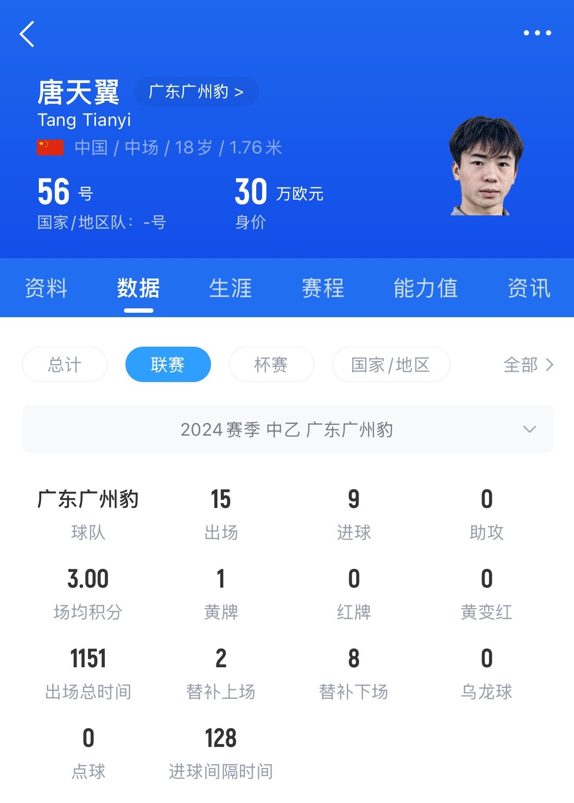  18歲退役？媒體人：涉賭很難有球隊敢接，唐天翼大概率只能轉(zhuǎn)行