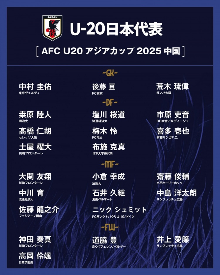  日本公布U20國(guó)家隊(duì)亞洲杯球衣號(hào)：高岡伶颯20號(hào)，高橋仁胡3號(hào)