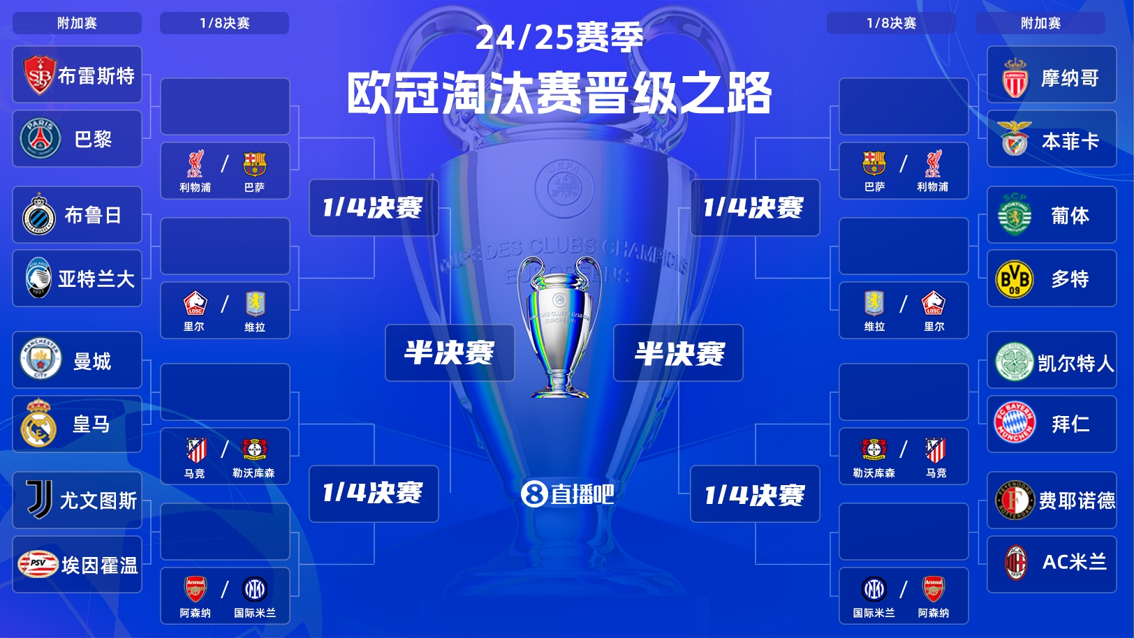  歐冠附加賽凌晨開戰(zhàn)！曼城vs皇馬宿命對(duì)決，哈蘭德姆巴佩同場(chǎng)PK