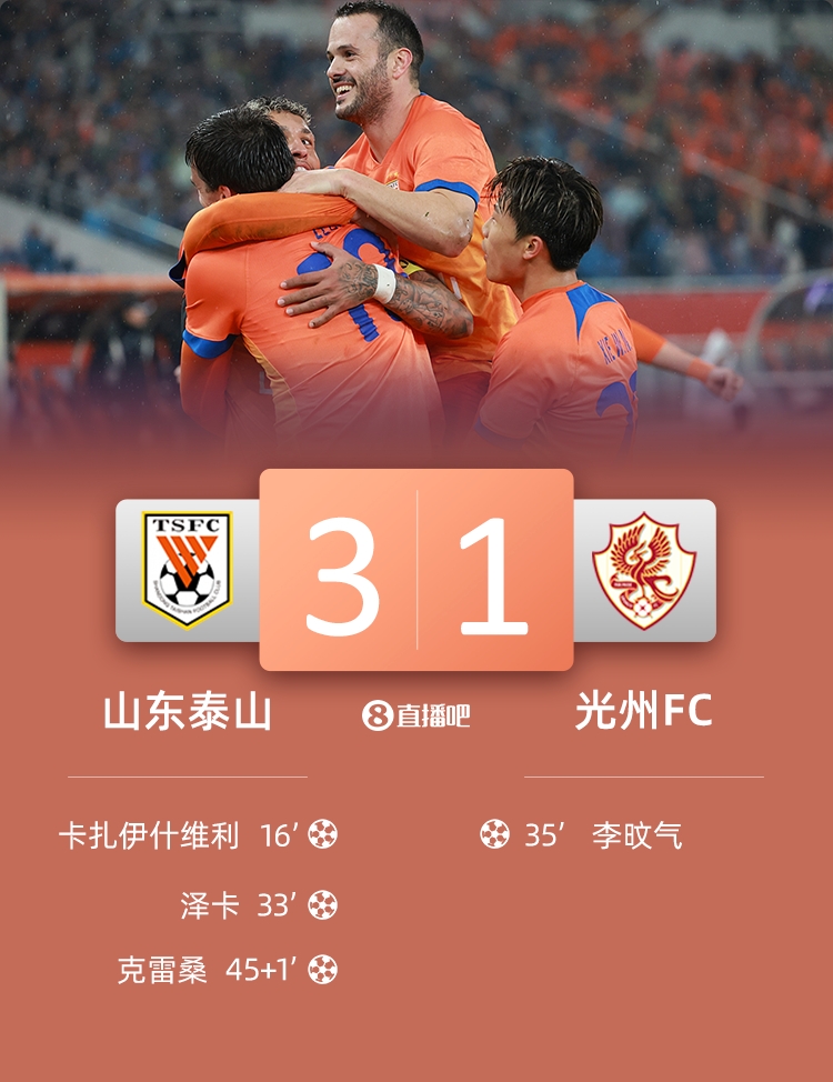  泰山是本賽季亞冠第二支擊敗光州的球隊，此前僅神戶2-0取勝