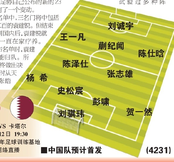  東體預(yù)測國青首戰(zhàn)首發(fā)：劉誠宇、蒯紀聞、張志雄出場，無王鈺棟
