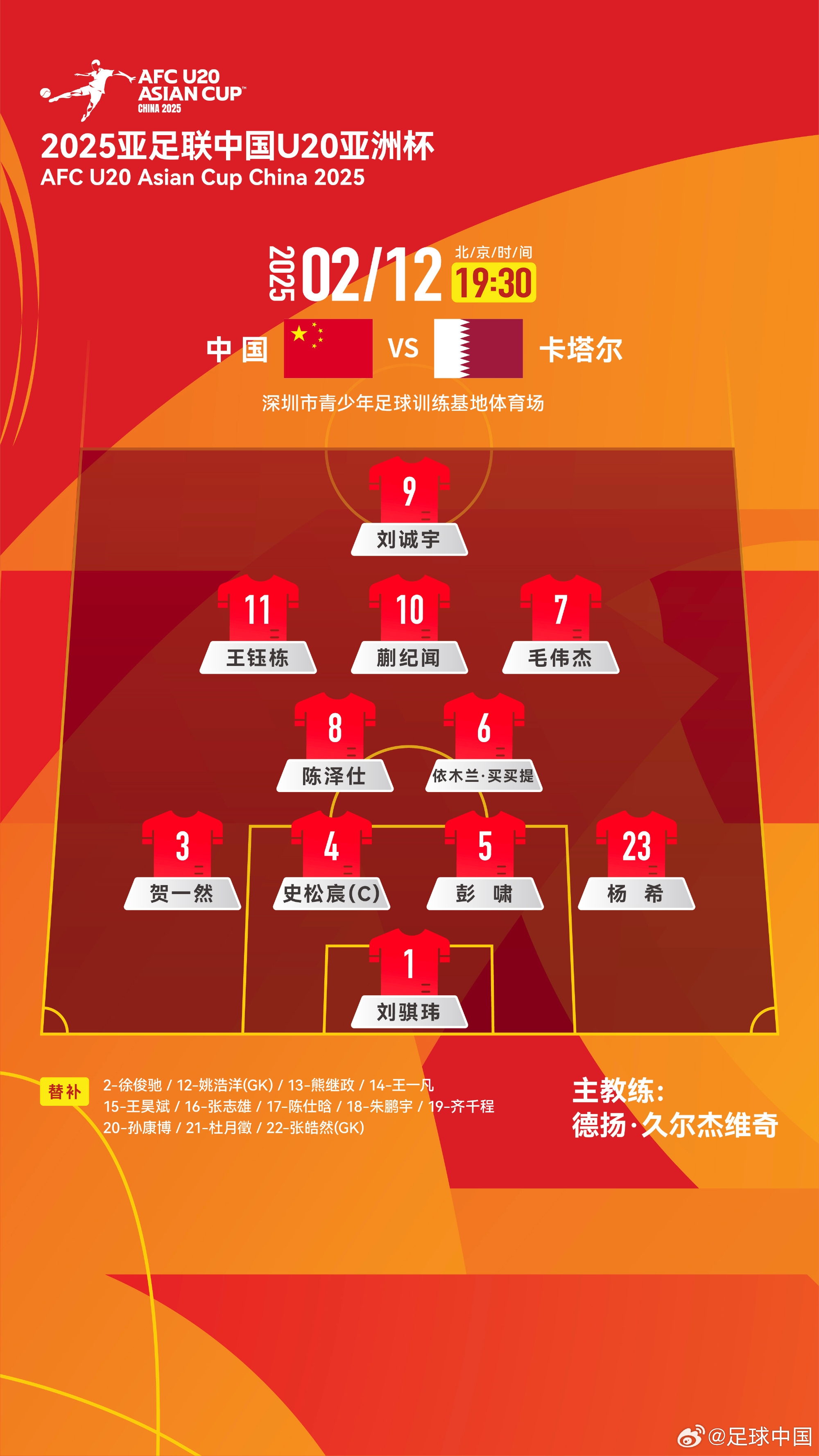  U20亞洲杯-中國vs卡塔爾首發(fā)：劉誠宇、王鈺棟先發(fā)，杜月徵替補