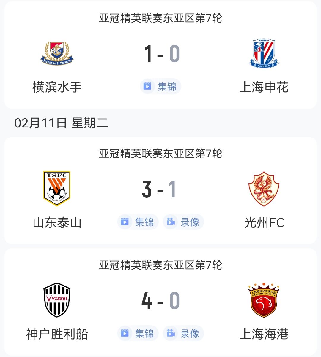  1勝2負！中超3隊本輪亞冠：泰山3-1光州，申花海港征戰(zhàn)日本均告負