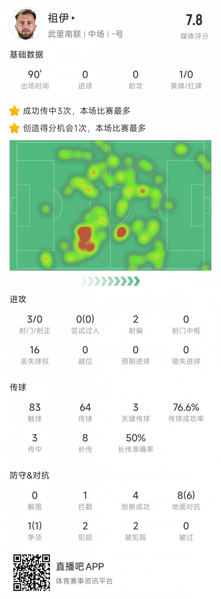  新東家亞冠首秀表現(xiàn)不俗，亞泰舊將祖伊助武里南聯(lián)2-1蔚山HD