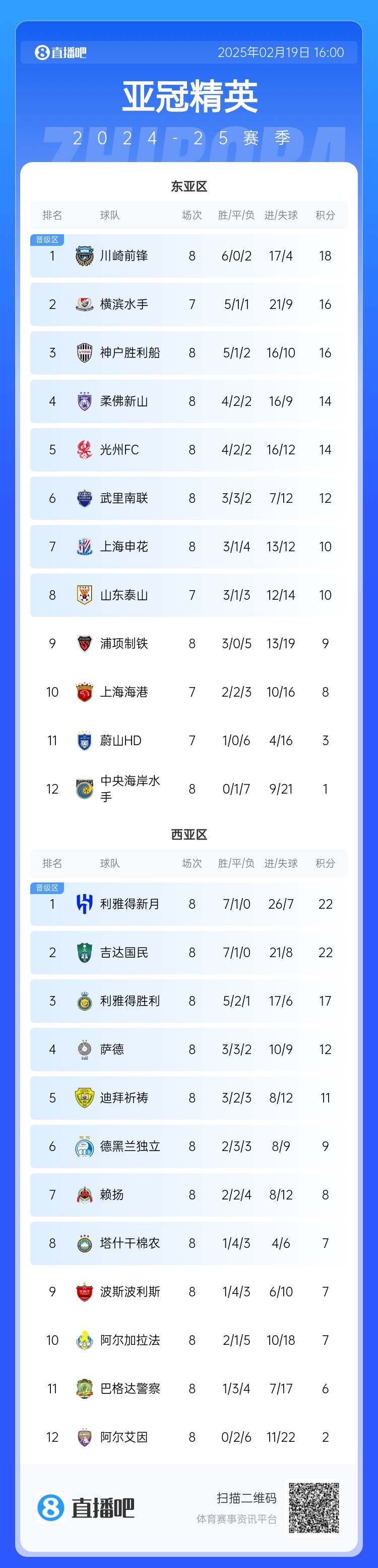  晉級(jí)了？若泰山確認(rèn)退賽，申花將自動(dòng)晉級(jí)，海港高比分平局也晉級(jí)