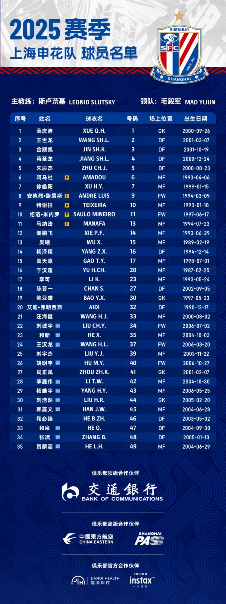  申花2025賽季球員名單：5外援領(lǐng)銜，吳曦、于漢超、劉誠宇在列