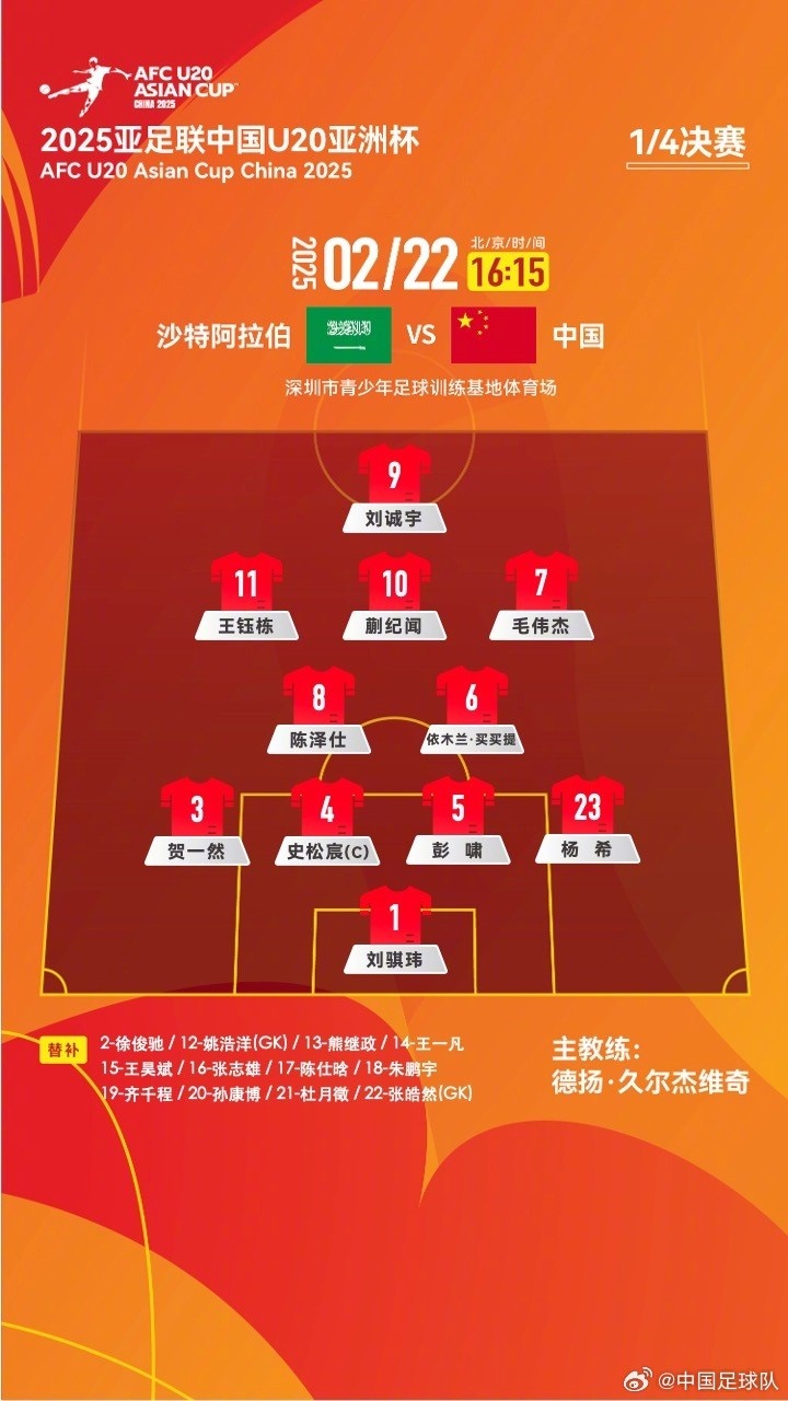  U20亞洲杯四分之一決賽 ，中國隊首發(fā)名單揭曉