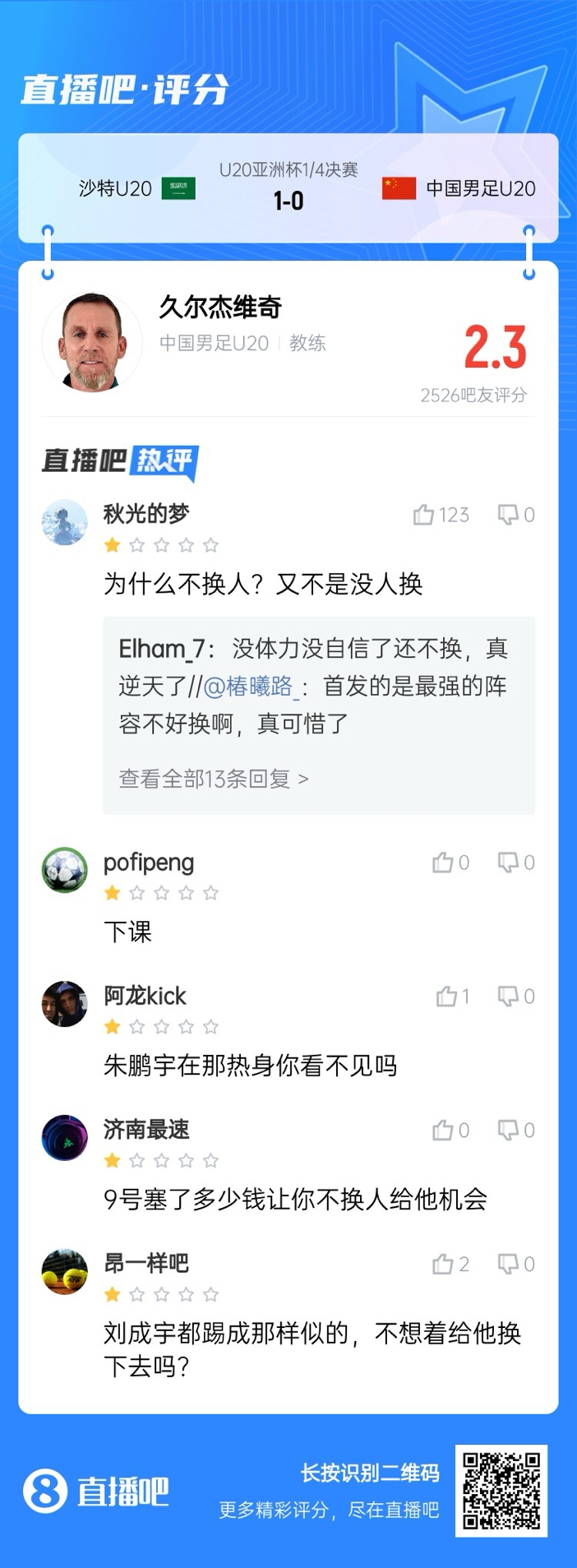  全場僅換兩人！劉誠宇體力告急仍打滿，朱鵬宇曾替補雙響未獲出場