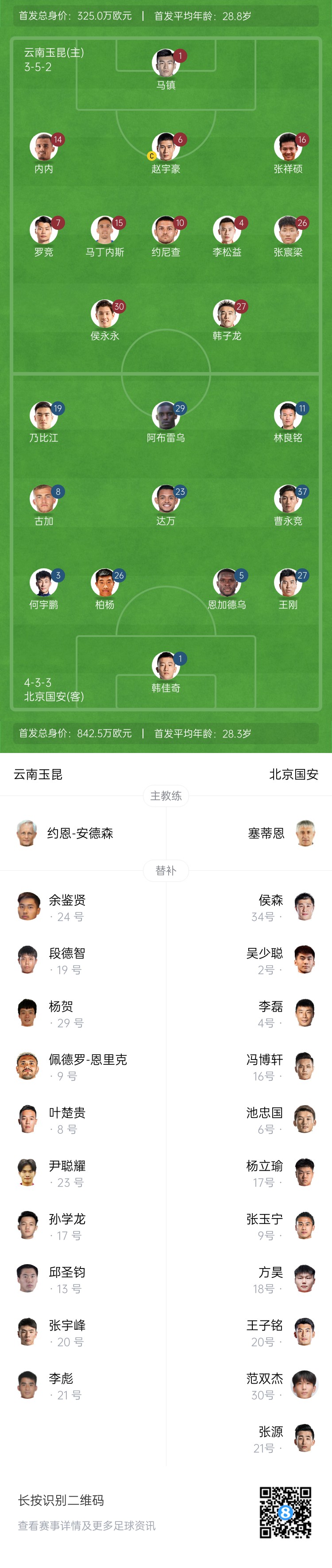  中超首輪|玉昆vs國安：塞鳥&奧斯卡缺席，侯永永首秀，張玉寧替補