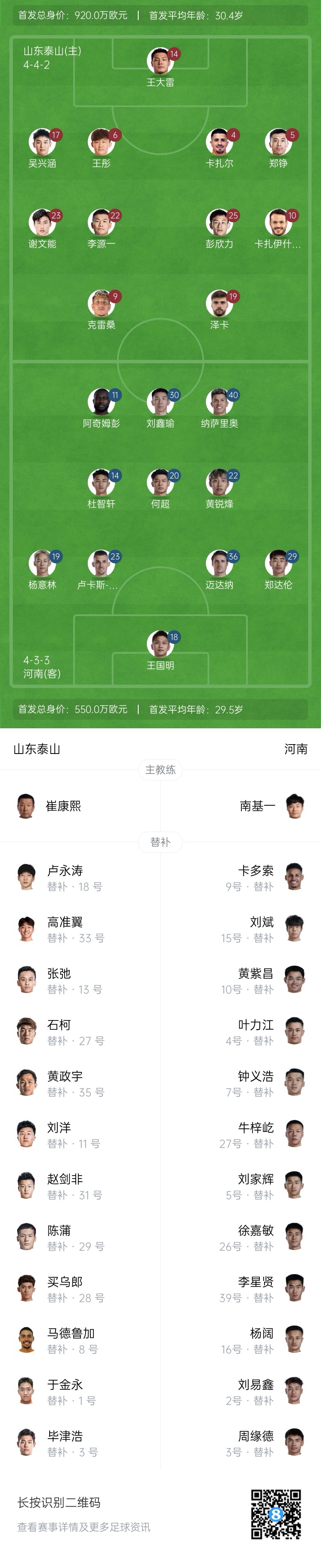  中超首輪|泰山vs河南首發(fā)：4外援PK4外援，克雷桑、謝文能先發(fā)