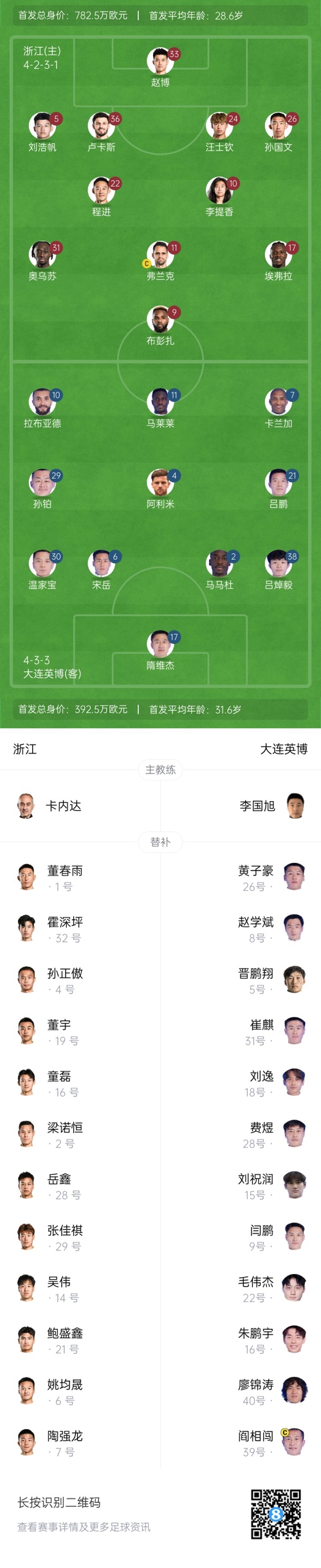  中超首輪|浙江vs英博首發(fā)：布彭扎、馬萊萊首發(fā)，國青毛偉杰替補(bǔ)