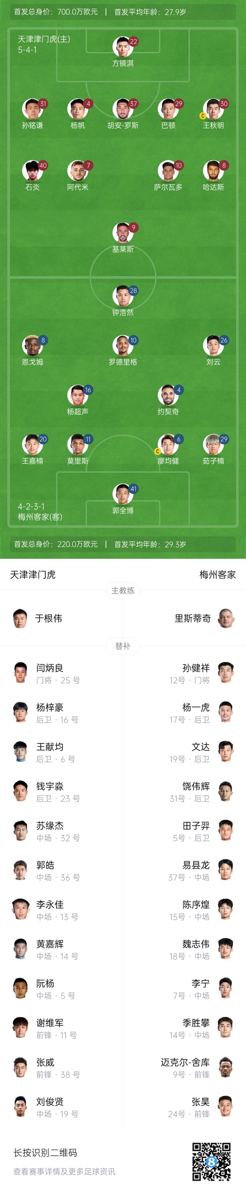  中超首輪|津門虎vs梅州：胡安-羅斯、恩戈姆先發(fā)，巴頓踢邊衛(wèi)