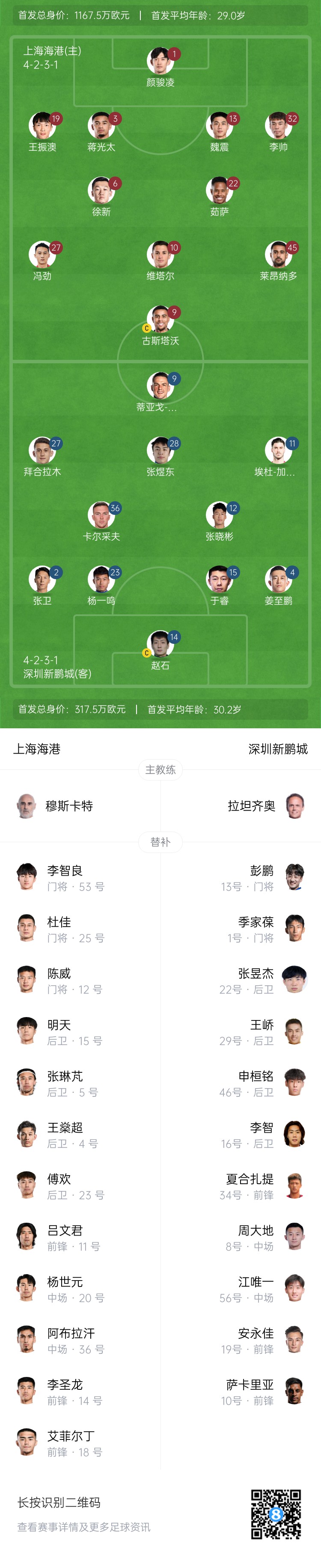 海港vs新鵬城首發(fā)：4外援PK3外援，魏震、蔣光太先發(fā)，姜至鵬出戰(zhàn)