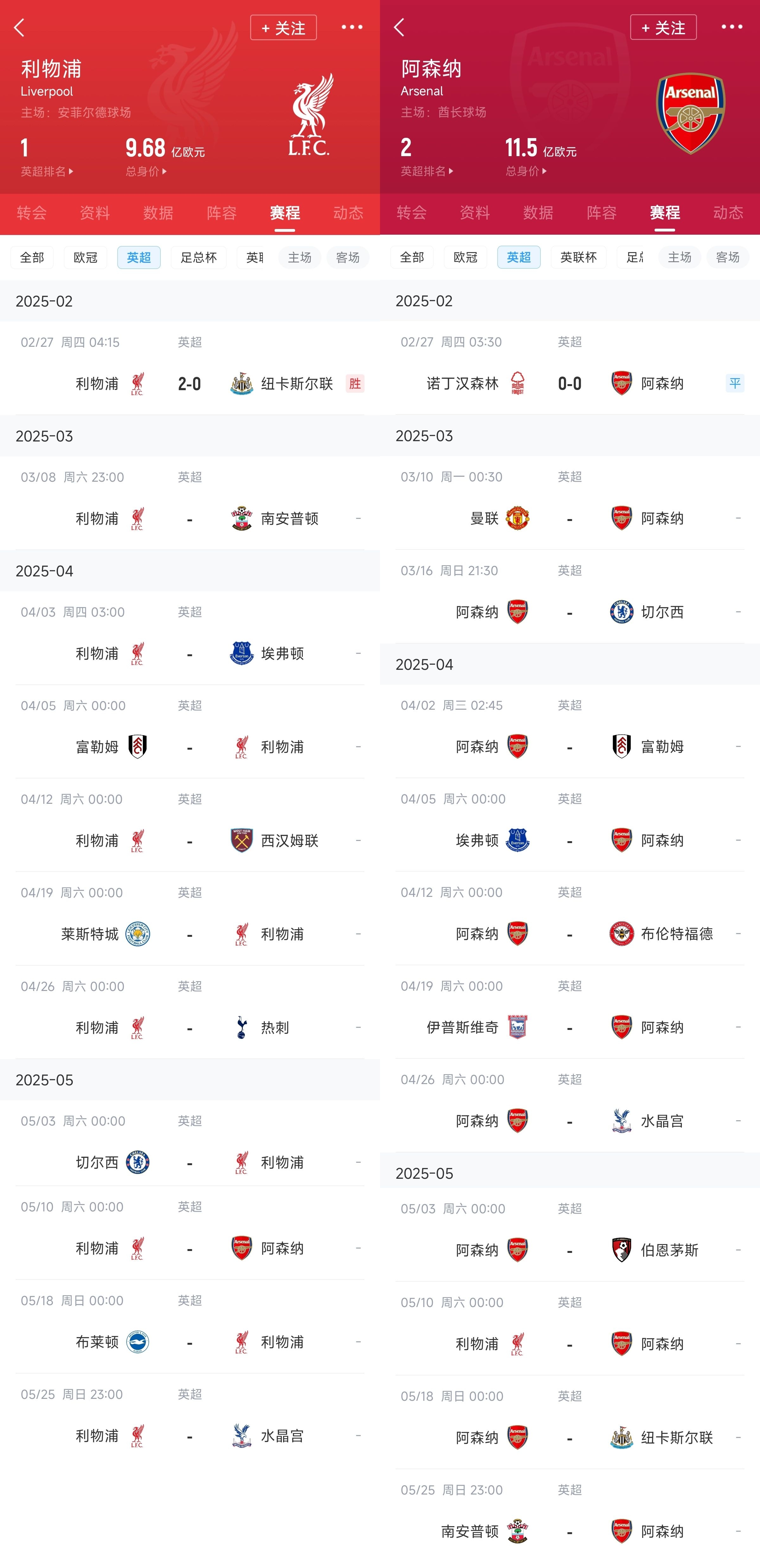  已差13分！紅軍槍手賽程：均有切爾西&槍手稍難，第36輪正面交鋒