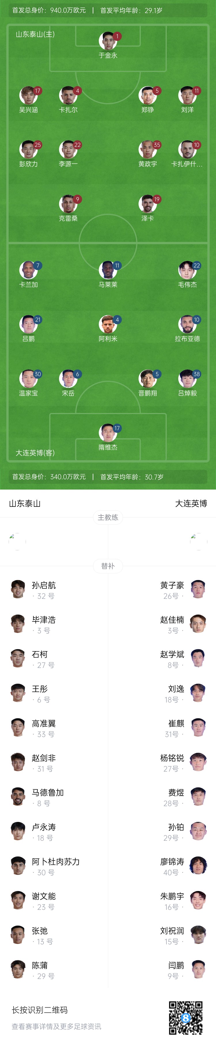  泰山vs英博首發(fā)：四外援PK！于金永先發(fā)謝文能替補，毛偉杰首秀