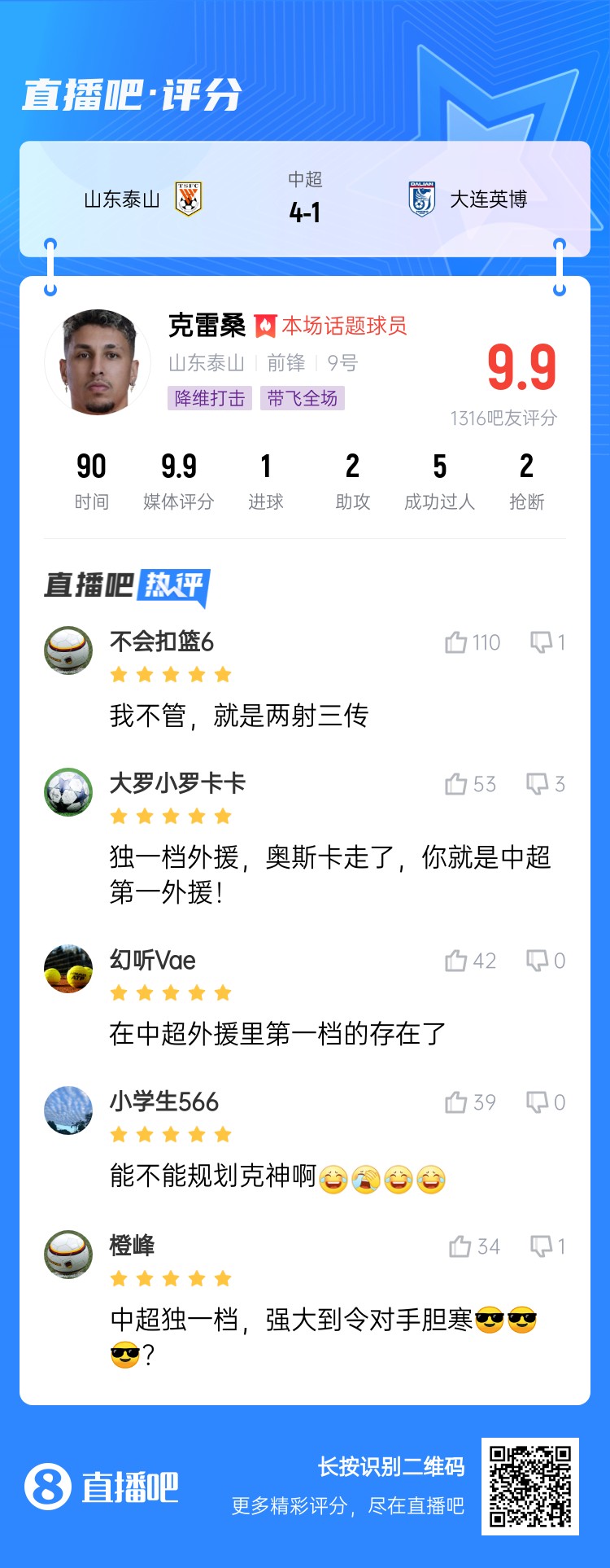  降維打擊！吧友評(píng)克雷桑：中超獨(dú)一檔！能不能歸化克神?。? class=