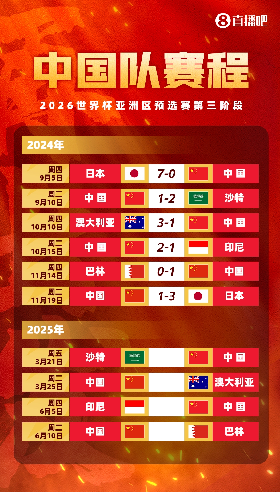  賽季首戰(zhàn)打18強(qiáng)賽??塞鳥本賽季還沒出過場(chǎng)，入籍后首戰(zhàn)將踢沙特