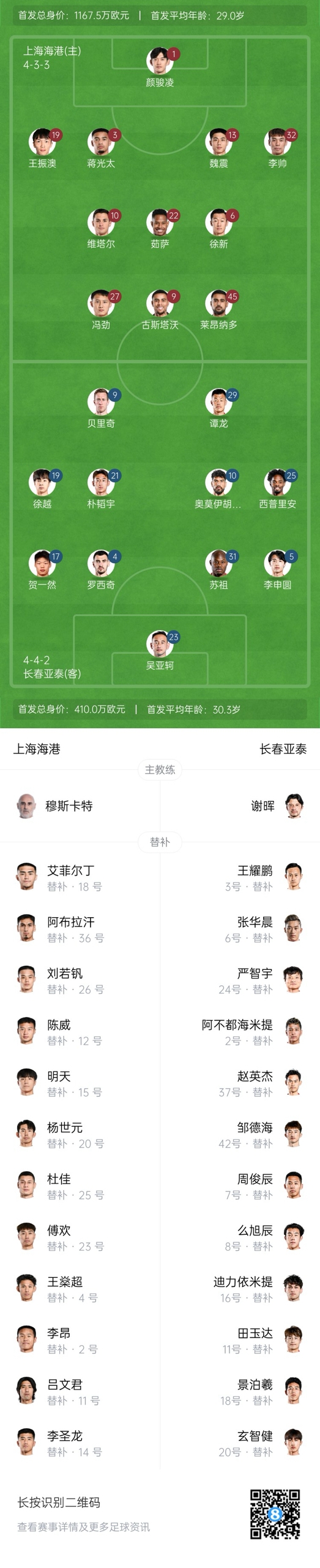  海港vs亞泰首發(fā)：4外援PK5外援！萊昂納多先發(fā)，譚龍、賀一然出戰(zhàn)