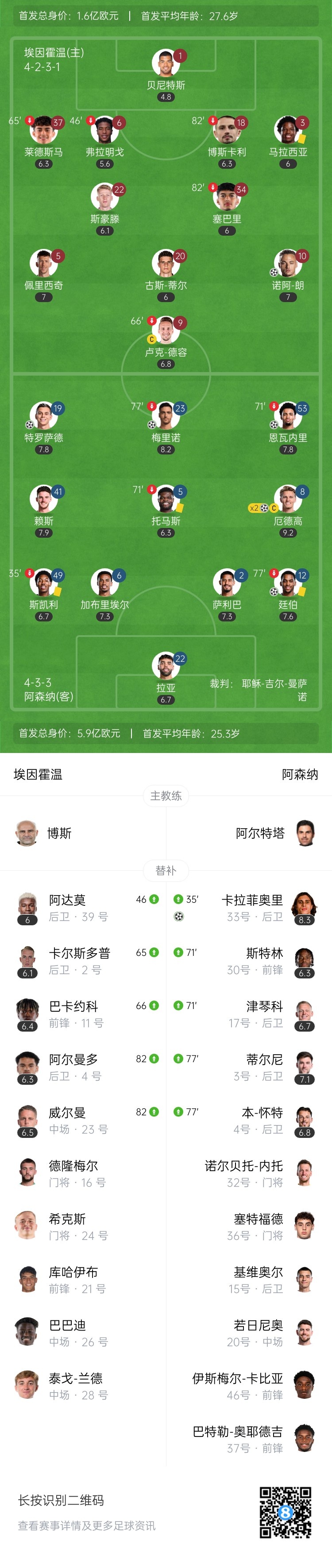  天才特塔！阿森納單場派上全部6個邊衛(wèi)踢個遍