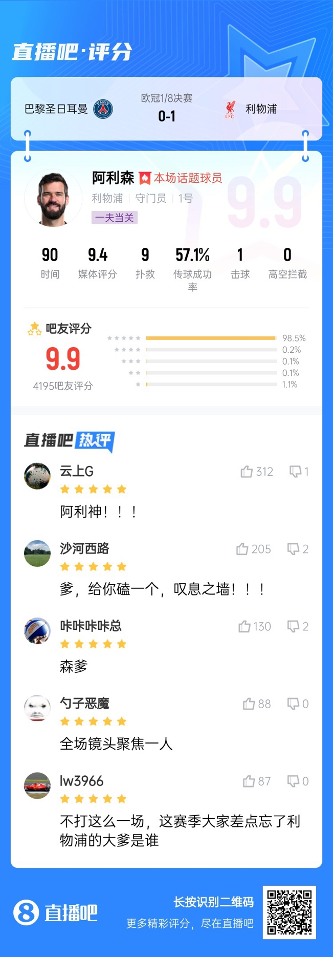  生涯又一封神戰(zhàn)！阿利森9次撲救一覽，換個門將要被打成篩子