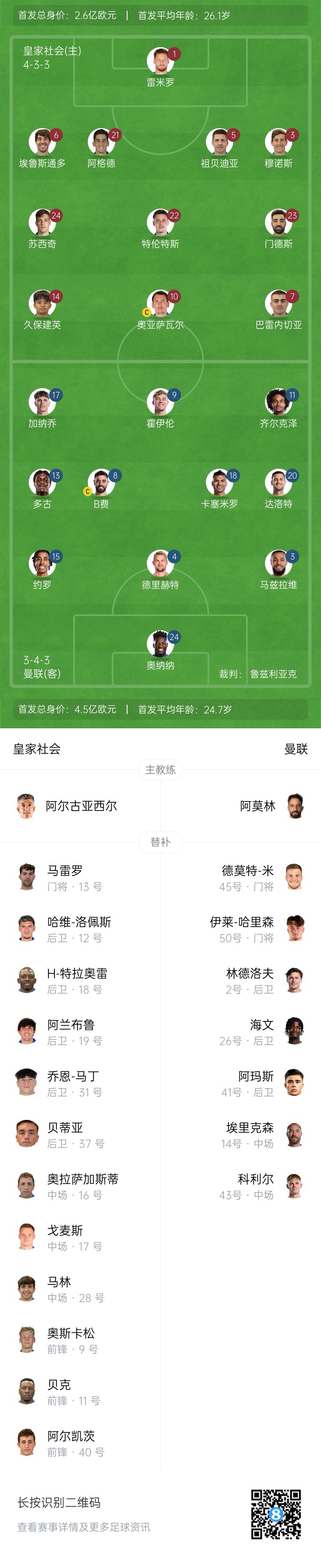  慘！曼聯(lián)替補(bǔ)僅7人，5人是小將&其中兩個(gè)還是門將