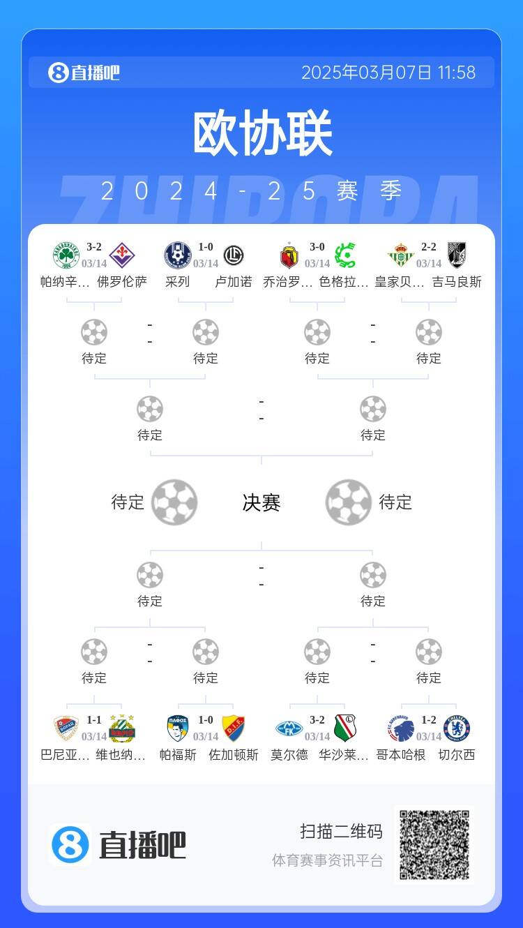  歐協(xié)都拿捏不了？五大聯(lián)賽3隊(duì)打歐協(xié)僅切爾西勝，還有2隊(duì)早已出局