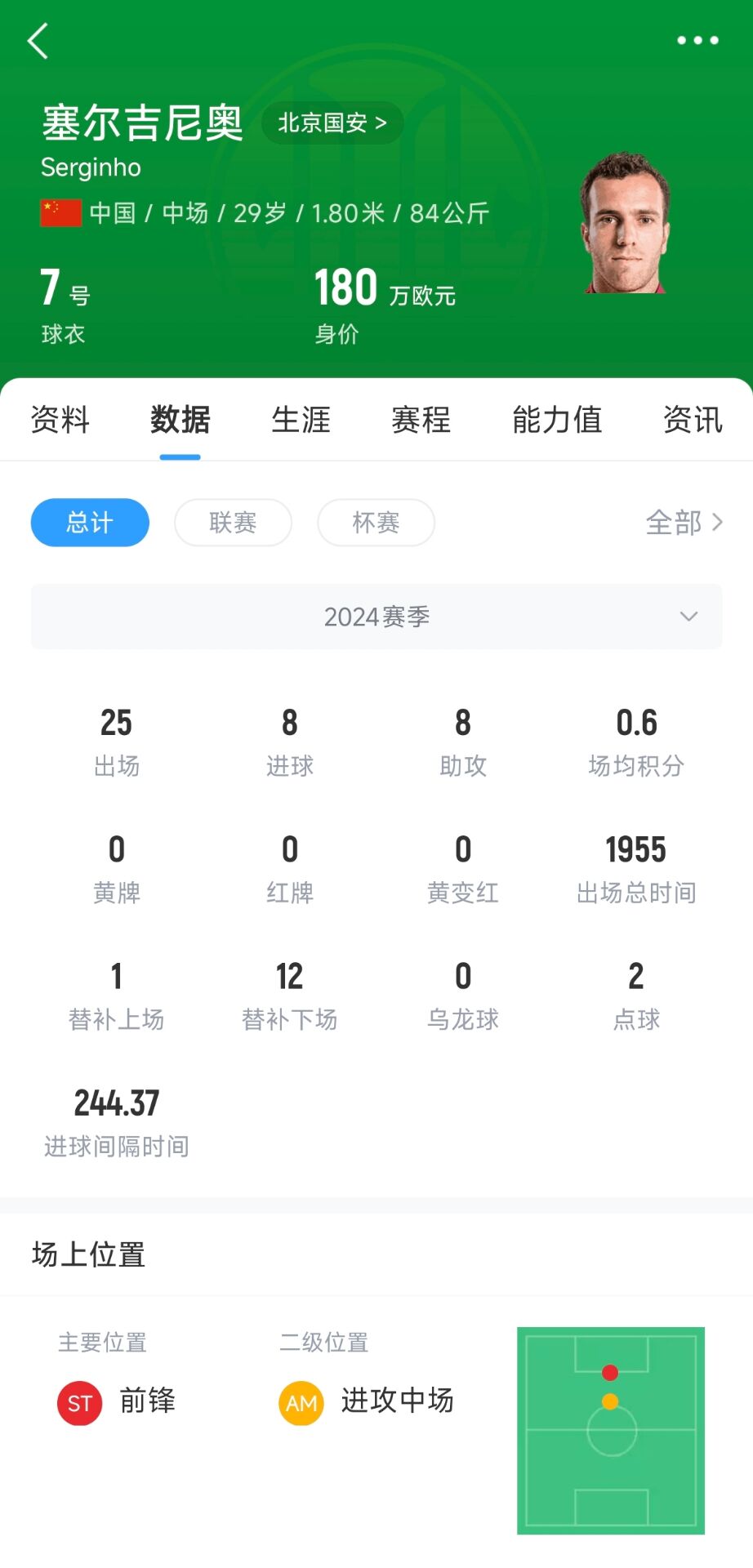  塞鳥180萬歐！國足27人名單平均年齡27.67歲，塞鳥身價斷層領(lǐng)跑