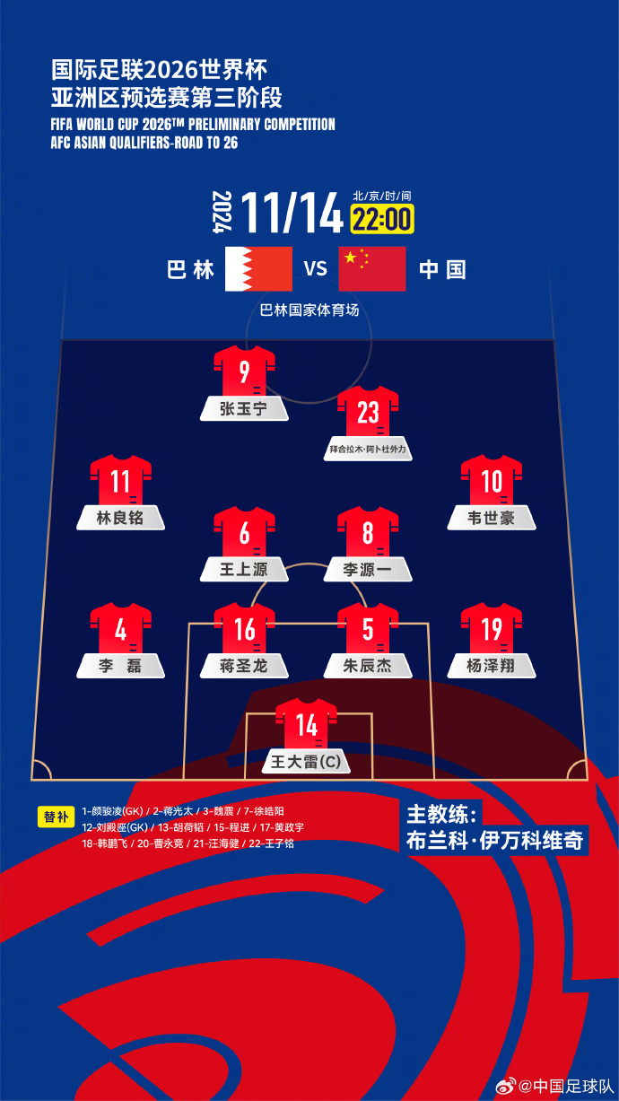  國足27人名單出爐！442菱形中場首發(fā)怎么排？塞鳥先發(fā)10號(hào)前腰？