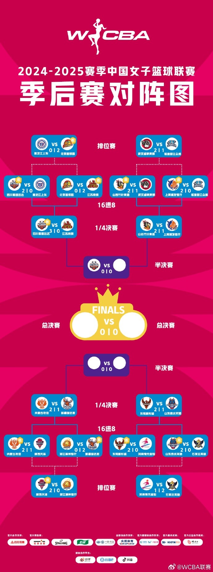  WCBA季后賽排位賽全部戰(zhàn)罷 北京、武漢、陜西、石家莊躋身十二強(qiáng)