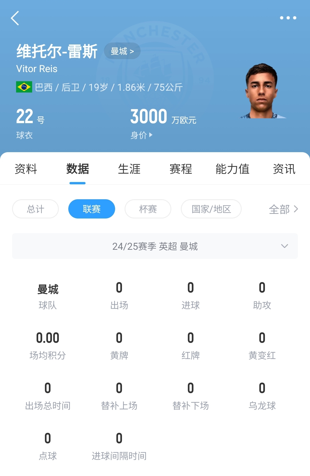  平臺很重要！19歲雷斯仍未英超首秀，身價已暴漲1600萬至3000萬歐
