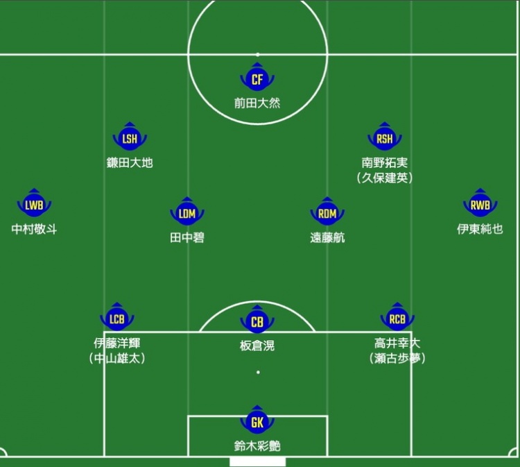  日媒預(yù)測日本隊首發(fā)：南野拓實、伊東純也領(lǐng)銜進攻陣，三笘薰替補