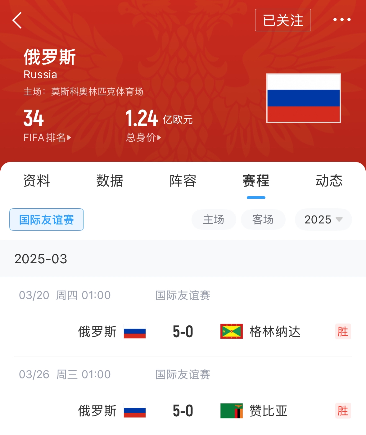  有望解禁！俄羅斯被禁賽后18場友誼賽不敗，近8場無失球轟44球！