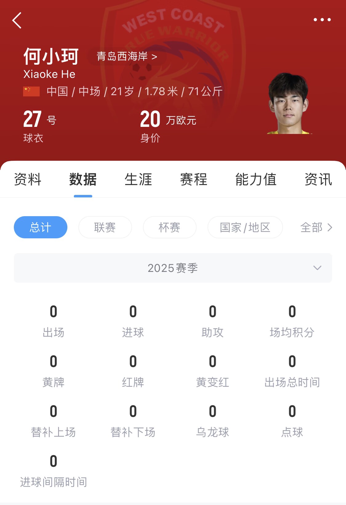  天賦難兌現(xiàn)？21歲何小珂中超前3輪0登場(chǎng)，出身泰山青訓(xùn)＆留洋多地