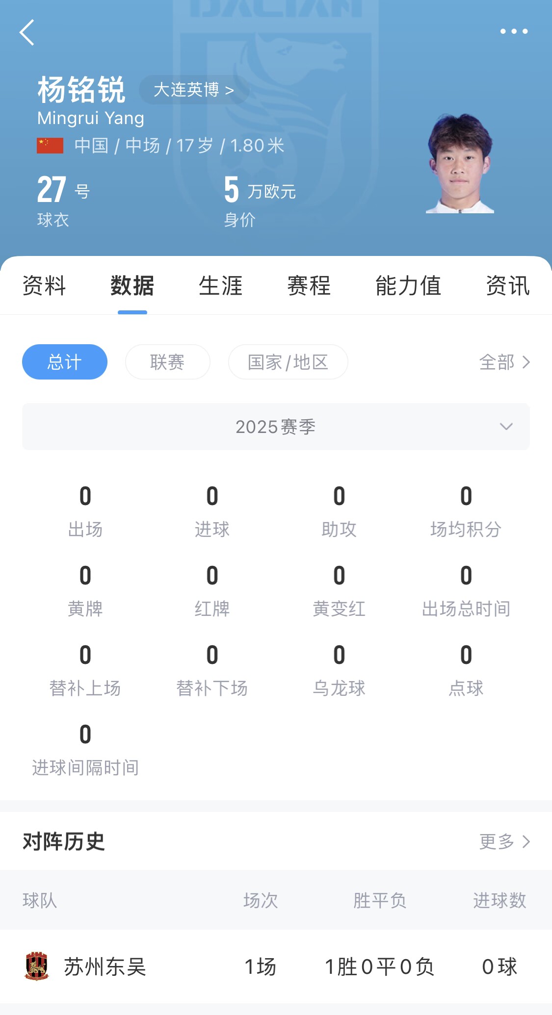  后生可畏！17歲小將楊銘銳迎中超首秀，首發(fā)出戰(zhàn)長春亞泰