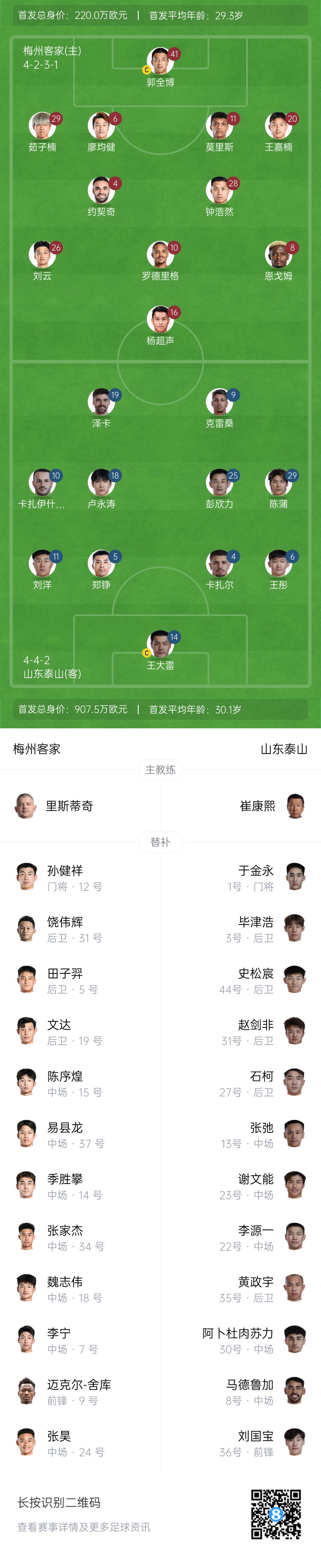  梅州vs泰山首發(fā)：4外援PK！王大雷、彭欣力、鄭錚先發(fā) 克雷桑登場(chǎng)