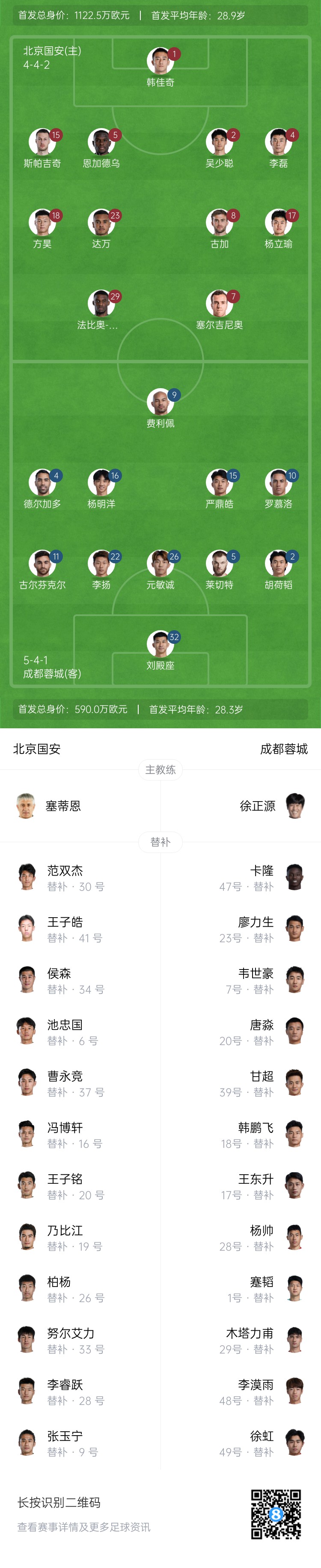  國(guó)安vs蓉城首發(fā)：塞爾吉尼奧首秀！德爾加多先發(fā)，韋世豪替補(bǔ)