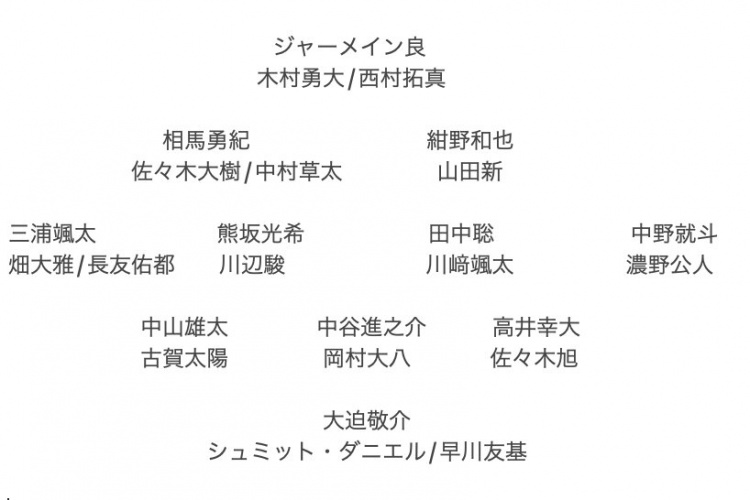  記者預(yù)測(cè)日本隊(duì)東亞杯名單：全員J聯(lián)賽，長(zhǎng)友佑都、高井幸大領(lǐng)銜