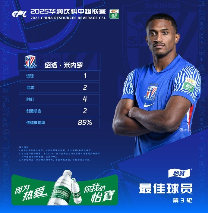  1射2傳助申花3-1逆轉(zhuǎn)河南，米內(nèi)羅當(dāng)選中超第三輪最佳球員