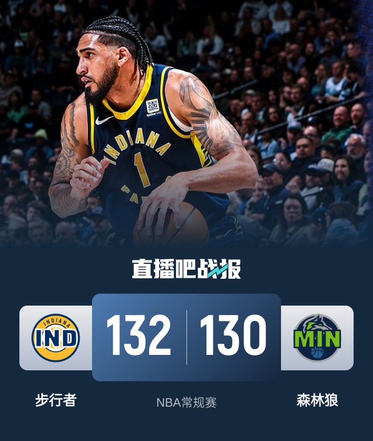  籃球無(wú)限可能！威少率殘陣掀翻勇士 森林狼慘遭絕殺 火箭一身冷汗